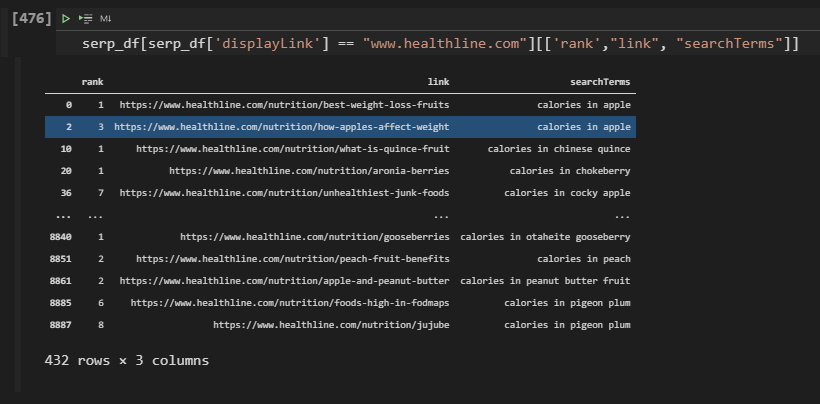 Filtering Search Terms, URLs for only one domain