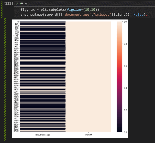 Data Science SEO and Visualization with Python - Holistic SEO