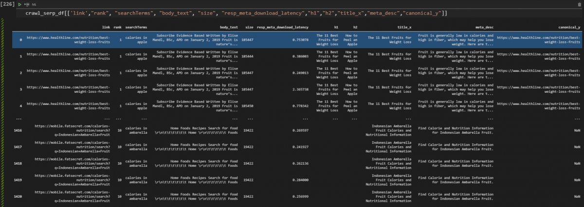 Data frame merging for SEO Data Science
