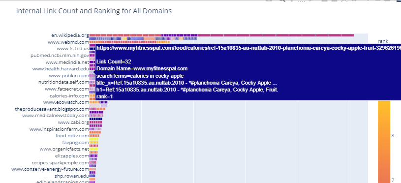 Examining Search Engine Results Page with Data Science