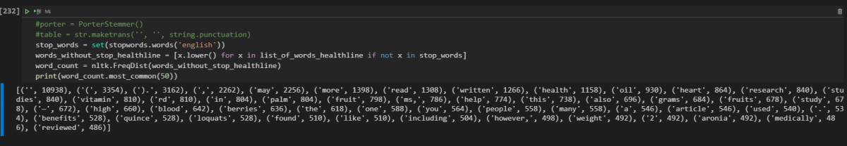 Text Cleaning for SEO Data Science