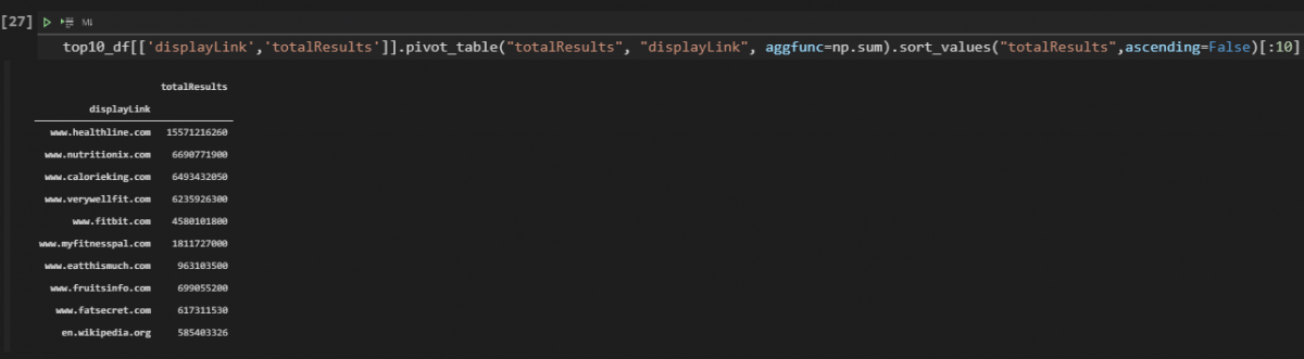 Summing the Total Result Count per Domain
