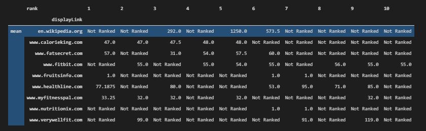 Extracting link count of domains for every rank