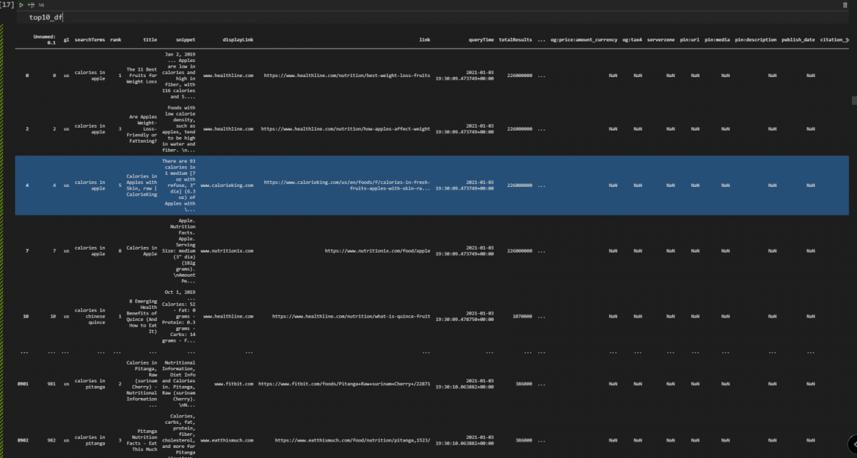 Filtering best performing domains