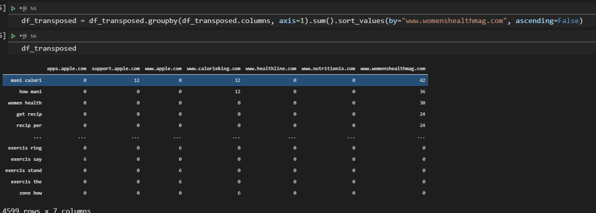 Data Science SEO and Visualization with Python - Holistic SEO