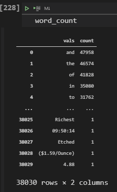 Extracting word counts from documents for SEO Data Science