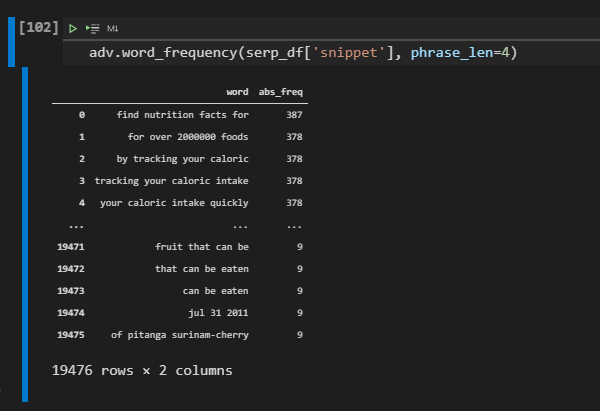 Word Frequency SEO