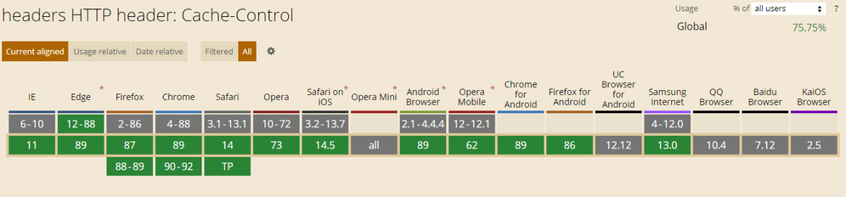 HTTP Cache-control header browser compatibility