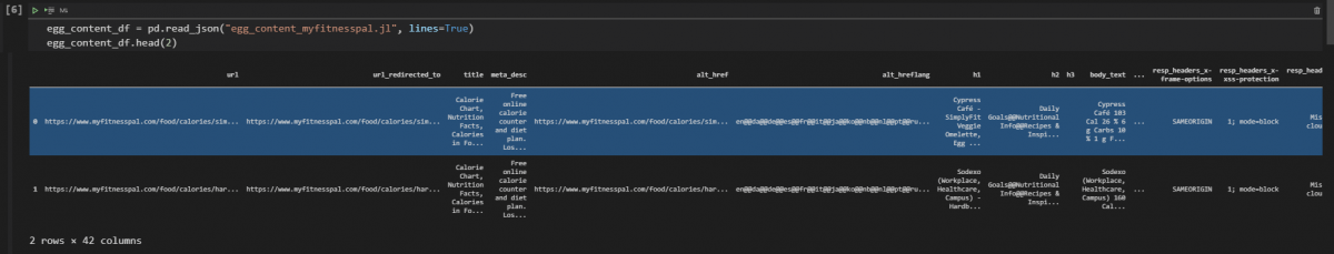 Data frame translation with crawled URLs