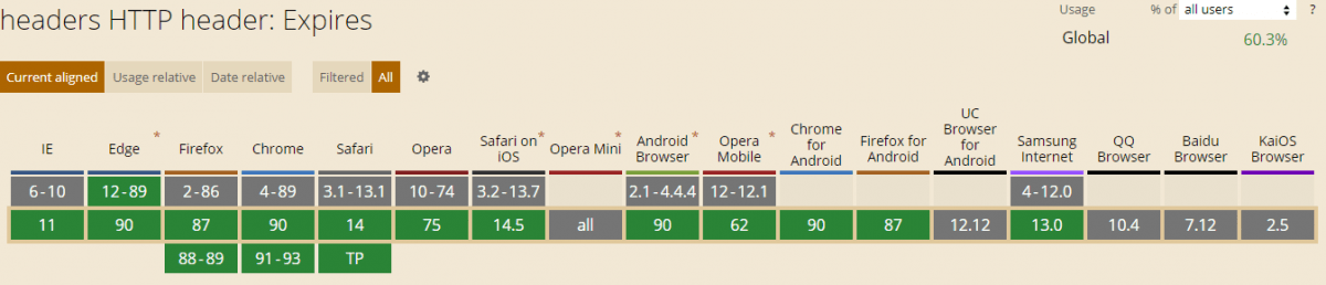 Cross-Browser Compatibility of Expires HTTP Header