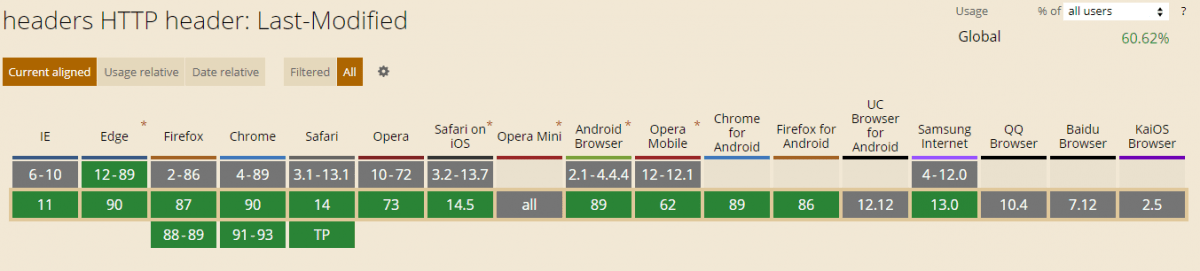 Last-modified browser compability