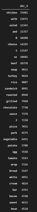 Words in URLs
