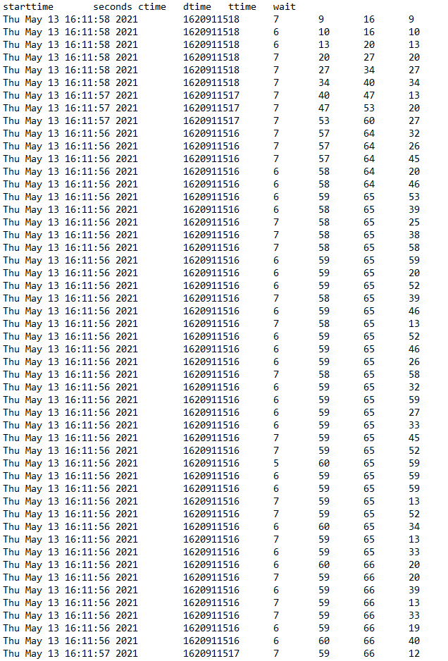 Apache Bench Test Result