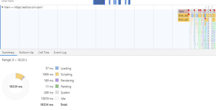 Chrome Layout