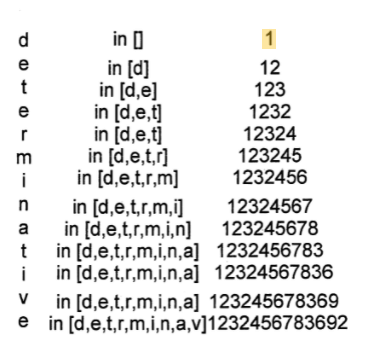Character Detection
