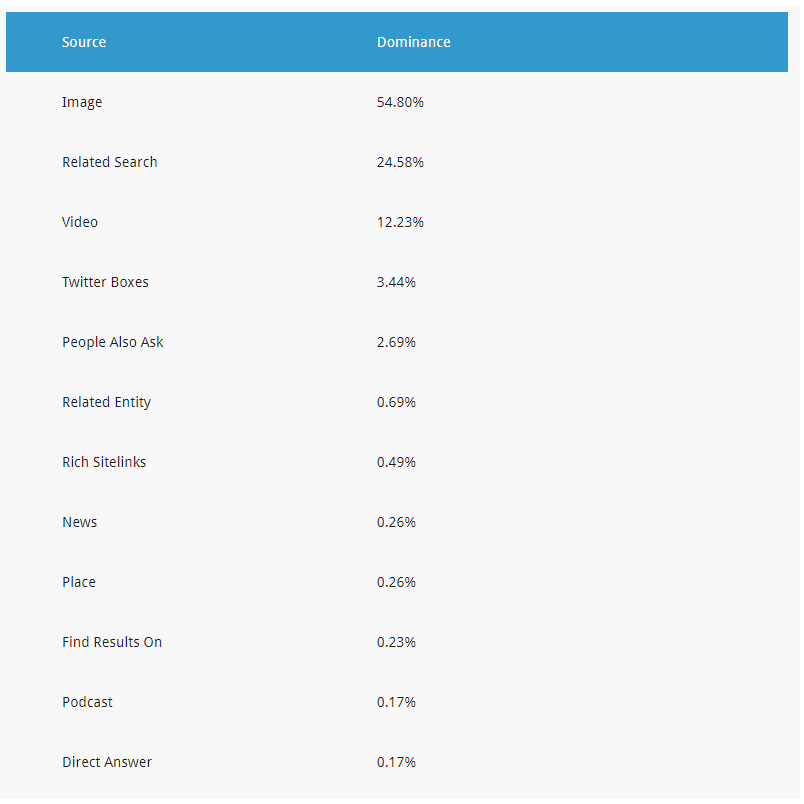 industry brand serp data Industry Brand SERP Data from Kalicube Pro