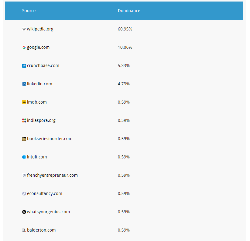 perc trusted resources The Percentage of Trusted Resources Appearing in the Knowledge Panel