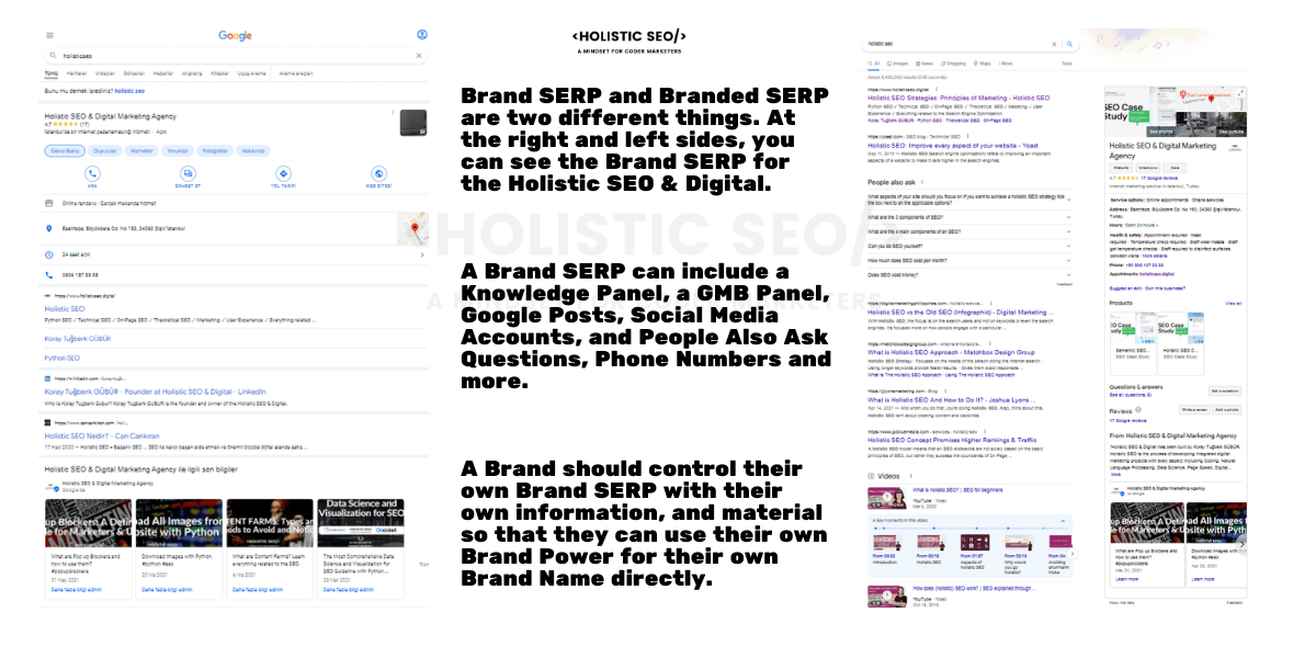 brand serp definition Brand SERP Definition