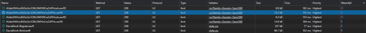 Font File Count Chrome DevTools