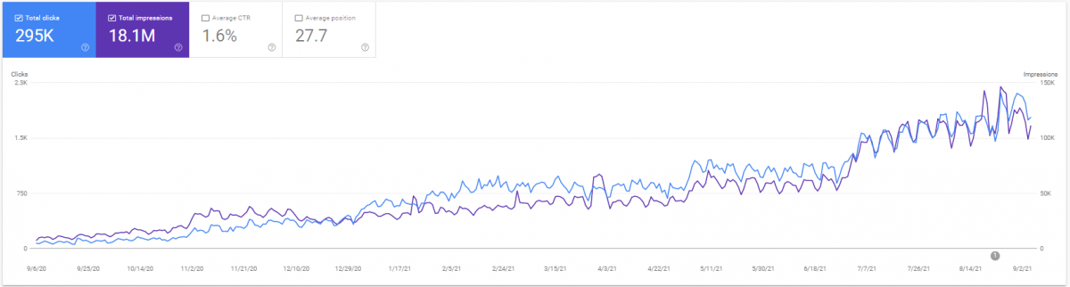 Multiregional and Multilingual SEO Case Guide