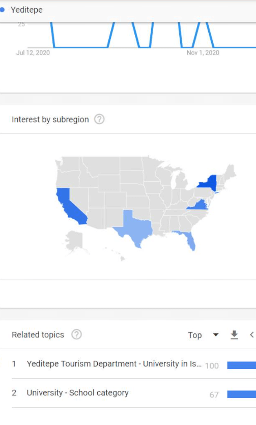 Entity Profile from Google Trends