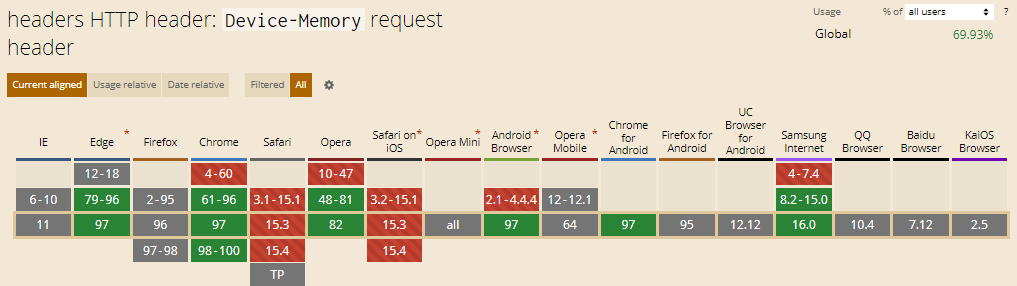 Device Memory HTTP Header Device-Memory HTTP Header