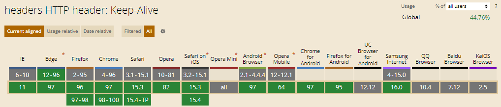 Keep Alive HTTP Header Keep-Alive HTTP Header