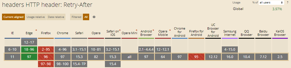 Retry After HTTP Header Retry-After HTTP Header