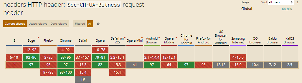 Sec-CH-UA-Bitness HTTP Header