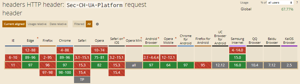 Sec CH UA Platform HTTP Header 1 Sec-CH-UA-Platform HTTP Header