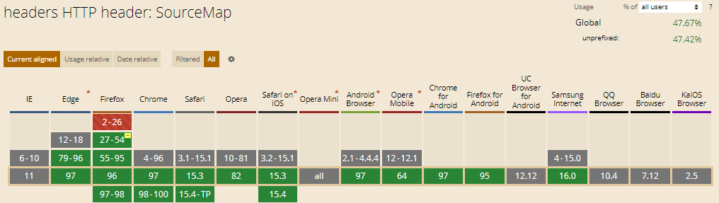 SourceMap HTTP Header