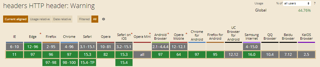 Warning HTTP Header Warning HTTP Header