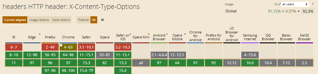 X Content Type Options X-Content-Type-Options HTTP Header