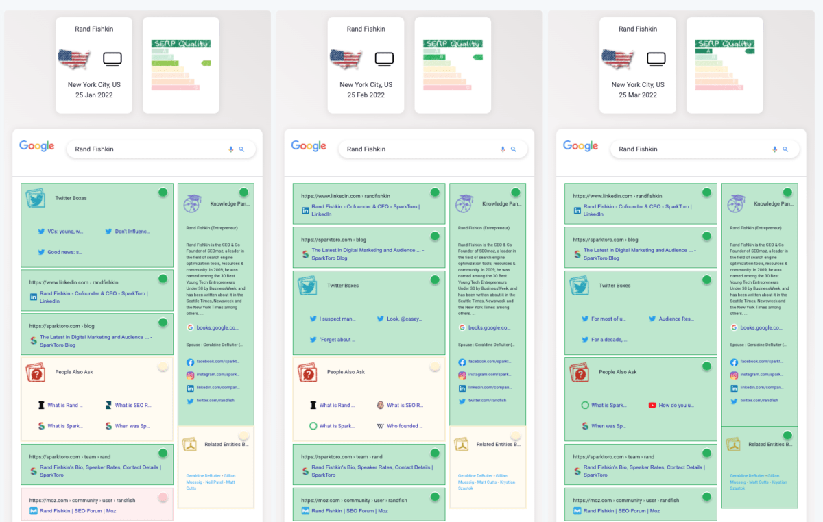 brand serp historical results rand fishkin brand serp historical results rand fishkin