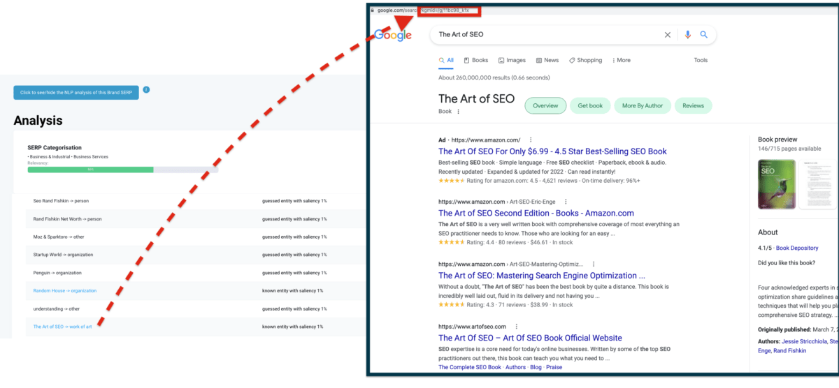brand serp nlp analysis brand serp nlp analysis