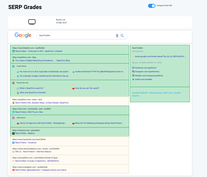 brand serp rand fishkin compact view brand serp rand fishkin compact view