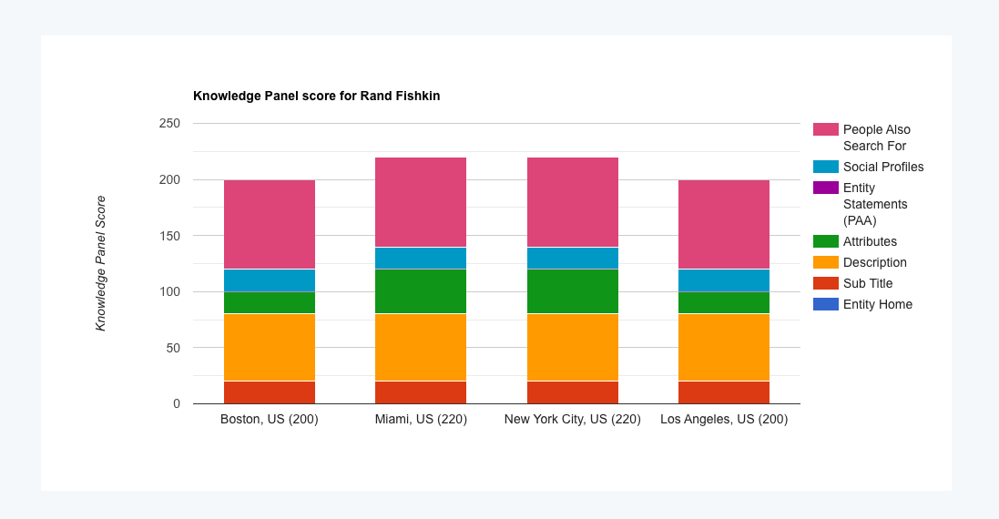 geo knowledge panel changes rand fishkin scores 1 geo knowledge panel changes rand fishkin scores 1