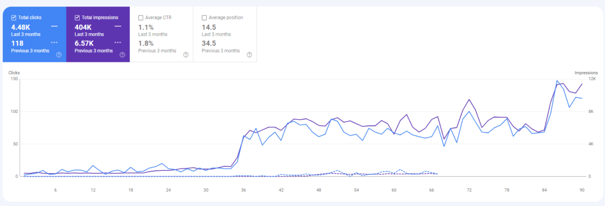 image 104 Exact Match Domain SEO