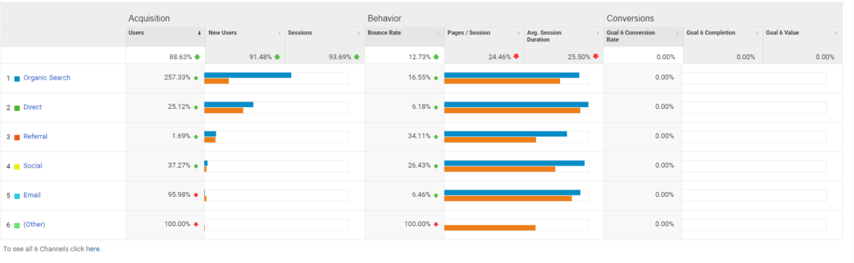 image 22 SaaS SEO Analytics Usage