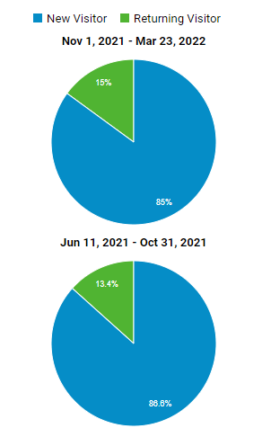 image 25 SaaS SEO Company Visitory Types