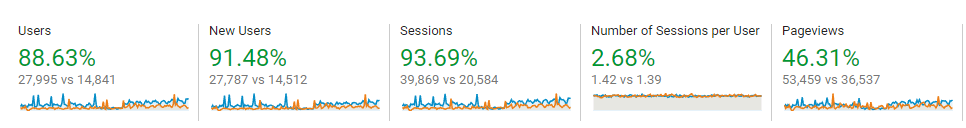 image 26 SaaS SEO Case Study Results