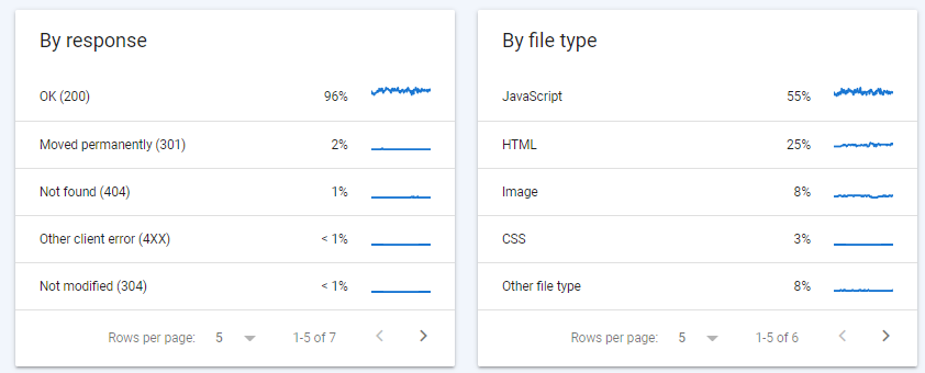image 31 SaaS SEO Crawl Profile