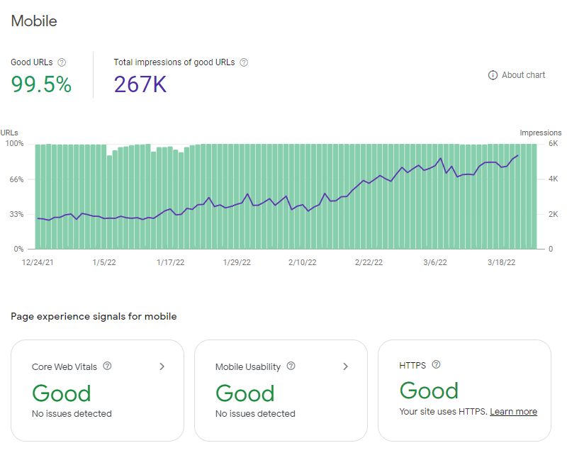 image 32 SaaS SEO Core Web Vitals
