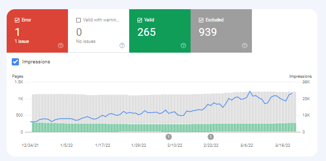 image 34 SaaS SEO Coverage Report
