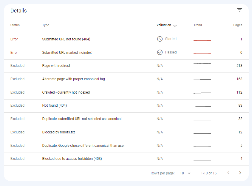 image 35 SaaS SEO Submitted URLs
