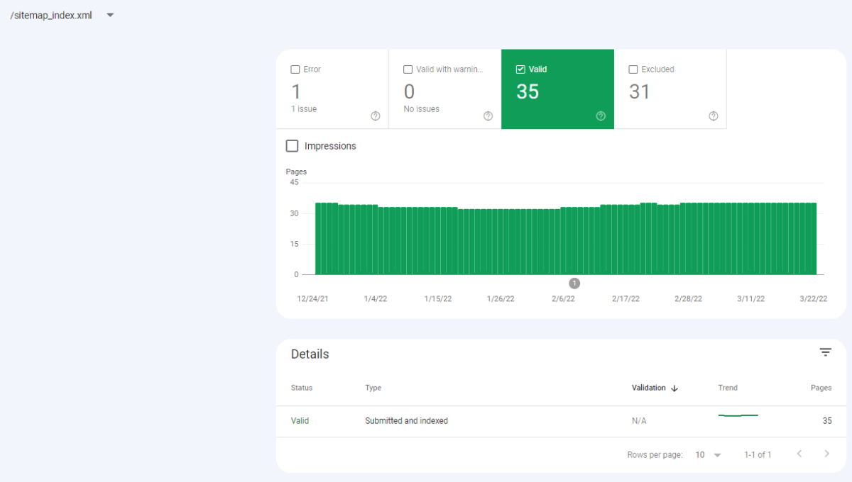 image 41 SaaS SEO Sitemap URL Analysis