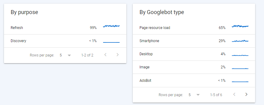 image 44 SaaS SEO Crawl Profile