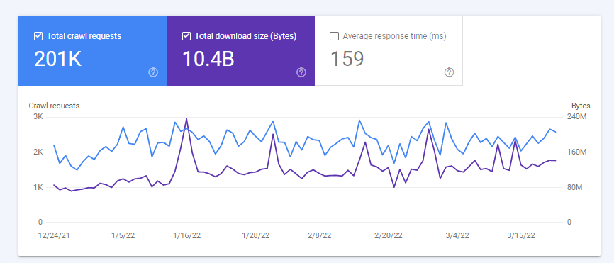 image 45 Crawl Request Profile of SaaS SEO Company