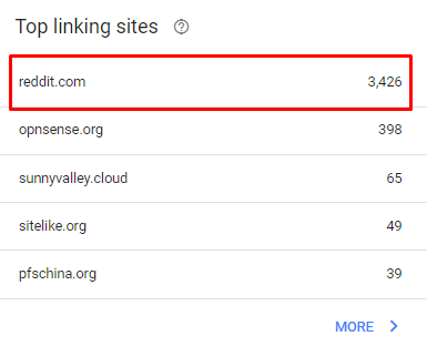 image 46 SaaS SEO Top Linking Website Analysis