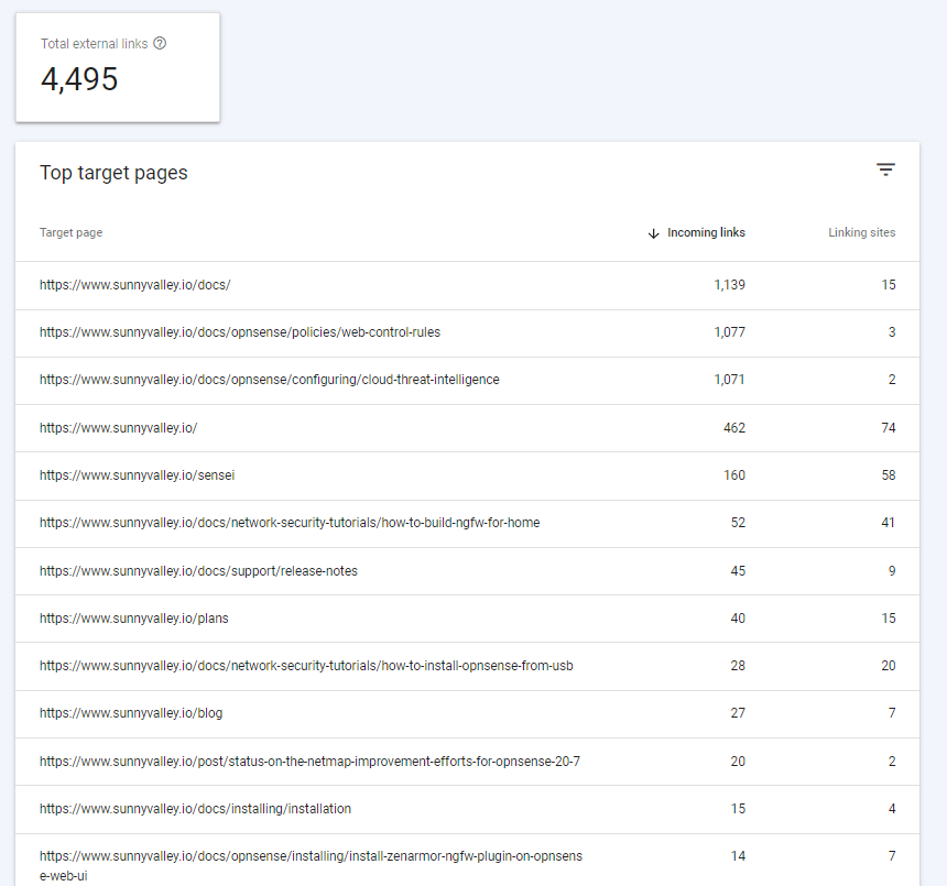 image 48 SaaS SEO External Links